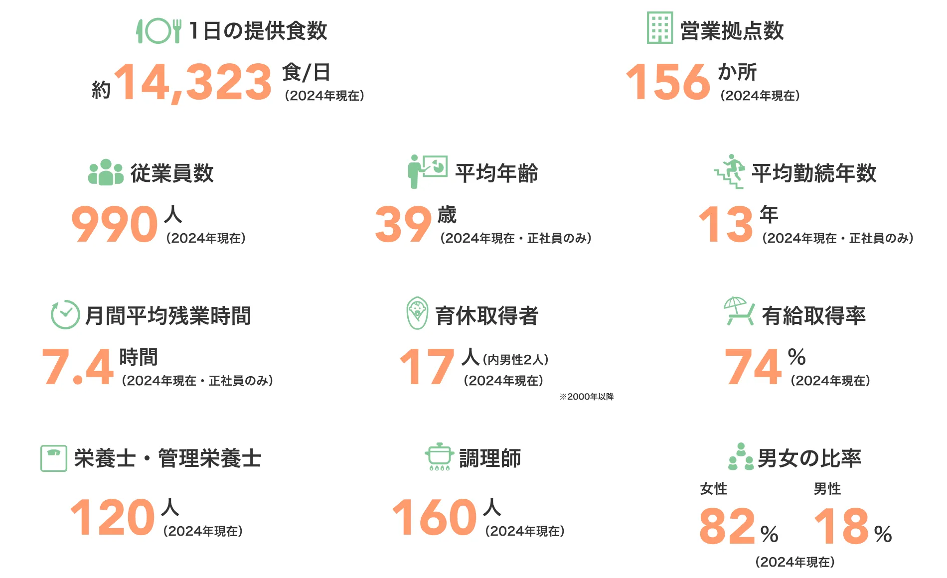 数字で見るジャパンウェルネス